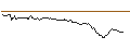 Intraday Chart für LEVERAGE SHORT - ERAMET
