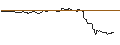 Intraday-grafiek van OPEN END TURBO CALL-OPTIONSSCHEIN MIT SL - CHARLES SCHWAB