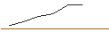 Intraday-grafiek van OPEN END-TURBO-OPTIONSSCHEIN - BHP GROUP LTD