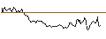 Intraday-grafiek van BEST UNLIMITED TURBO LONG CERTIFICATE - EQUINOR