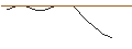 Intraday-grafiek van OPEN END TURBO CALL WARRANT - NIKE `B`