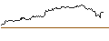 Gráfico intradía de UNLIMITED TURBO LONG - KINROSS GOLD