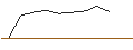 Gráfico intradía de TURBO UNLIMITED LONG- OPTIONSSCHEIN OHNE STOPP-LOSS-LEVEL - RAIFFEISENBANK BANK INT.