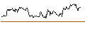 Grafico intraday di TURBO UNLIMITED LONG- OPTIONSSCHEIN OHNE STOPP-LOSS-LEVEL - RAIFFEISENBANK BANK INT.