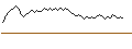 Intraday-grafiek van BEST UNLIMITED TURBO LONG CERTIFICATE - RENAULT