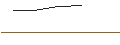 Intraday-grafiek van OPEN END TURBO CALL WARRANT - RHEINMETALL
