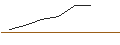 Intraday-grafiek van OPEN END-TURBO-OPTIONSSCHEIN - BHP GROUP LTD