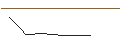 Intraday Chart für OPEN END TURBO OPTIONSSCHEIN SHORT - VEOLIA ENVIRONNEMENT