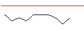 Intraday Chart für OPEN END TURBO CALL-OPTIONSSCHEIN MIT SL - DERMAPHARM HOLDING