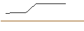 Intraday-grafiek van OPEN END-TURBO-OPTIONSSCHEIN - OKTA