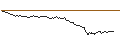 Intraday-grafiek van BEAR OPEN END TURBO WARRANT - GBP/USD
