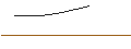 Gráfico intradía de OPEN END TURBO BULL OPTIONSSCHEIN - CONTINENTAL