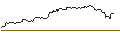 Gráfico intradía de UNLIMITED TURBO LONG - KINROSS GOLD