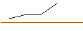 Intraday-grafiek van OPEN END-TURBO-OPTIONSSCHEIN - LYONDELLBASELL IND `A`