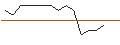 Intraday Chart für TURBO UNLIMITED LONG- OPTIONSSCHEIN OHNE STOPP-LOSS-LEVEL - TELEFONAKTIEBOLAGET LM ERICSSON B