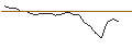 Intraday-grafiek van UNLIMITED TURBO LONG - MARATHON PETROLEUM