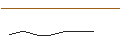 Intraday Chart für OPEN END TURBO BEAR OPTIONSSCHEIN - PORSCHE AUTOMOBIL