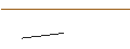 Intraday-grafiek van OPEN END TURBO LONG - NORTHROP GRUMMAN