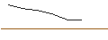 Intraday-grafiek van TURBO UNLIMITED LONG- OPTIONSSCHEIN OHNE STOPP-LOSS-LEVEL - FRESENIUS