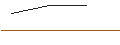 Intraday chart for OPEN END TURBO CALL-OPTIONSSCHEIN MIT SL - FIELMANN