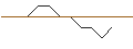 Gráfico intradía de MINI FUTURE LONG - NORWEGIAN CRUISE LINE