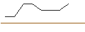 Gráfico intradía de UNLIMITED TURBO LONG - HYPOPORT