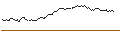 Intraday-grafiek van BEST UNLIMITED TURBO LONG CERTIFICATE - SCHNEIDER ELECTRIC