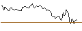 Intraday Chart für UNLIMITED TURBO LONG - NETFLIX