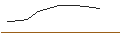 Gráfico intradía de TURBO UNLIMITED LONG- OPTIONSSCHEIN OHNE STOPP-LOSS-LEVEL - KUEHNE & NAGEL