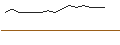 Intraday-grafiek van OPEN END TURBO CALL-OPTIONSSCHEIN MIT SL - TENCENT HOLDINGS