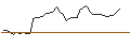 Intraday-grafiek van MORGAN STANLEY PLC/PUT/NIKE `B`/85/0.1/20.09.24