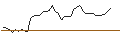 Intraday Chart für MORGAN STANLEY PLC/PUT/NIKE `B`/90/0.1/20.09.24
