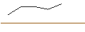 Intraday Chart für OPEN END TURBO BULL OPTIONSSCHEIN - WALT DISNEY COMPANY (THE)