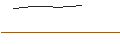 Intraday Chart für OPEN END TURBO OPTIONSSCHEIN LONG - RHEINMETALL