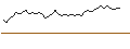 Intraday-grafiek van LONG MINI FUTURE WARRANT - PROXIMUS