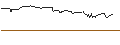 Gráfico intradía de UNLIMITED TURBO LONG - ADVANCED MICRO DEVICES