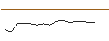 Gráfico intradía de TURBO UNLIMITED SHORT- OPTIONSSCHEIN OHNE STOPP-LOSS-LEVEL - DR INGPREF