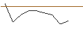 Gráfico intradía de TURBO UNLIMITED LONG- OPTIONSSCHEIN OHNE STOPP-LOSS-LEVEL - PALANTIR TECHNOLOGIES