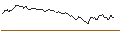 Intraday Chart für SPRINTER LONG - PROSUS
