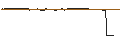 Intraday-grafiek van UNLIMITED TURBO LONG - GFT TECHNOLOGIES