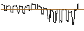 Intraday Chart für DZ BANK/PUT/VOLKSWAGEN VZ/80/0.1/20.09.24