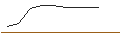 Intraday Chart für DISCOUNT-ZERTIFIKAT - KRONES