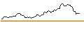 Intraday Chart für JP MORGAN/CALL/GOLD/2475/0.1/20.12.24