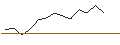 Intraday Chart für JP MORGAN/CALL/MORGAN STANLEY/110/0.1/17.01.25