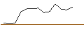 Intraday Chart für JP MORGAN/PUT/NIKE `B`/75/0.1/17.01.25