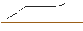 Intraday Chart für OPEN END-TURBO-OPTIONSSCHEIN - AUMANN