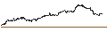 Gráfico intradía de CONSTANT LEVERAGE LONG - BARRICK GOLD CO.