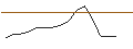 Intraday Chart für OPEN END TURBO CALL-OPTIONSSCHEIN MIT SL - SHAKE SHACK A