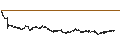 Intraday chart for BANK VONTOBEL/PUT/FTSE MIB/26000/0.0001/19.12.25