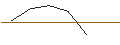 Intraday-grafiek van OPEN END-TURBO-OPTIONSSCHEIN - CLOUDFLARE A